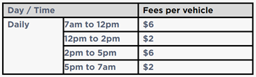 Car Park Prices